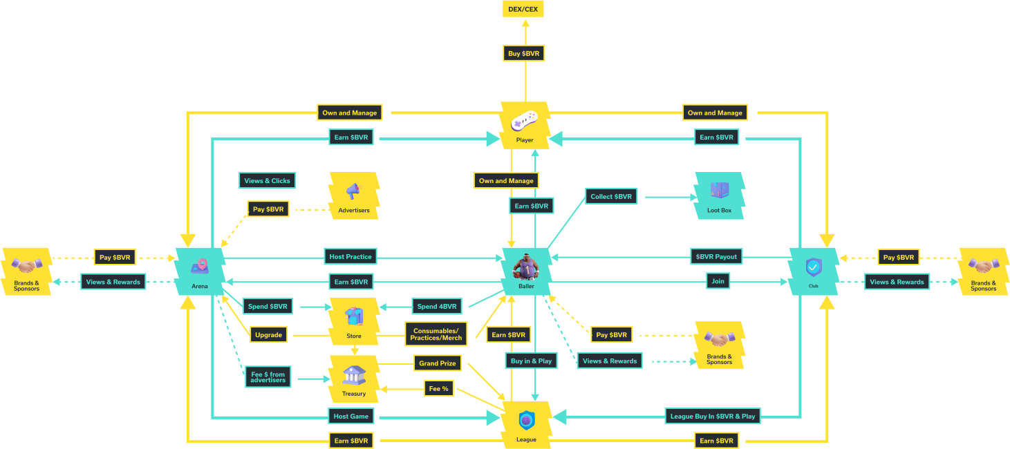 Basketballverse Ecosystem
