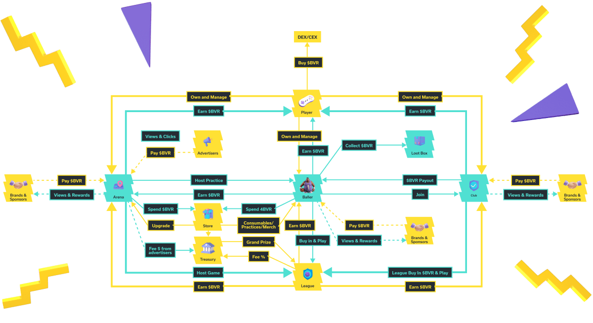 Basketballverse Ecosystem